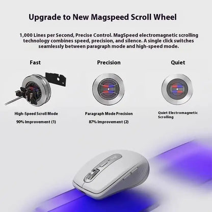 Logitech MX Anywhere 3S Wireless Mouse Bluetooth Ergonomic Mouse for Laptop & Desktop with Silent Clicks and Precision Tracking