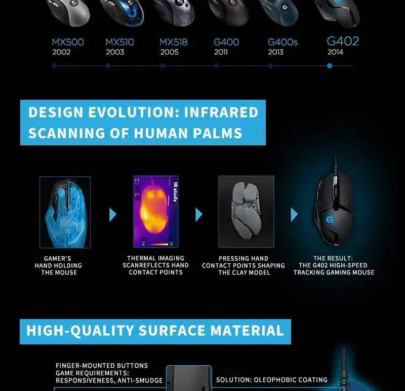 Logitech G402 Wired Gaming Mouse, 4000 DPI Gaming Mouse with 8 Programmable Buttons, 32-Bit ARM Processor, USB Optical Gaming Mouse for PC Gaming & Work
