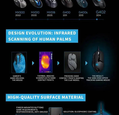 Logitech G402 Wired Gaming Mouse, 4000 DPI Gaming Mouse with 8 Programmable Buttons, 32-Bit ARM Processor, USB Optical Gaming Mouse for PC Gaming & Work