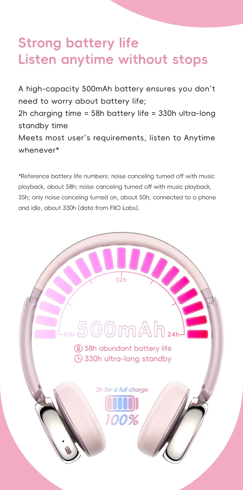FiiO ANYTIME Bluetooth 5.4 Wireless Headphones with Noise Cancelling, Hi-Res Audio Over-Ear Bluetooth Headphones with Mic, Premium Wireless Earphones