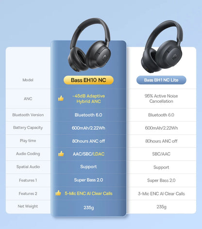 Baseus Bass EH10 NC Noise Cancelling Wireless Headphones Bluetooth 6.0 Over Ear Headset with 45dB ANC, 80H Battery, Hi-Res Audio & AI Calls