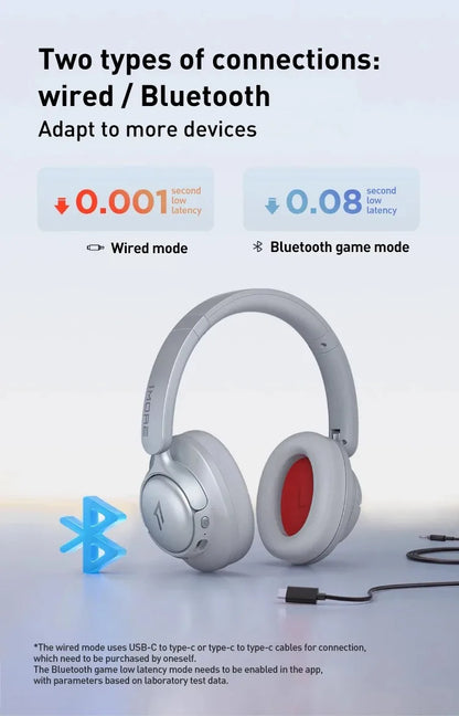 1MORE SonoFlow S Wireless Headphones with 42dB ANC, Hi-Res LDAC Audio, Bluetooth Noise Cancelling Headphones, 90H Playtime