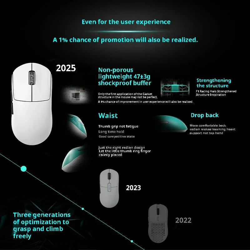 Incott G23 V2 Wireless Gaming Mouse PAW3395, 47g Lightweight Gaming Mouse, 3-Mode Bluetooth & 2.4GHz, 8000Hz Polling Rate, Ultra-Low Latency Esports Mouse