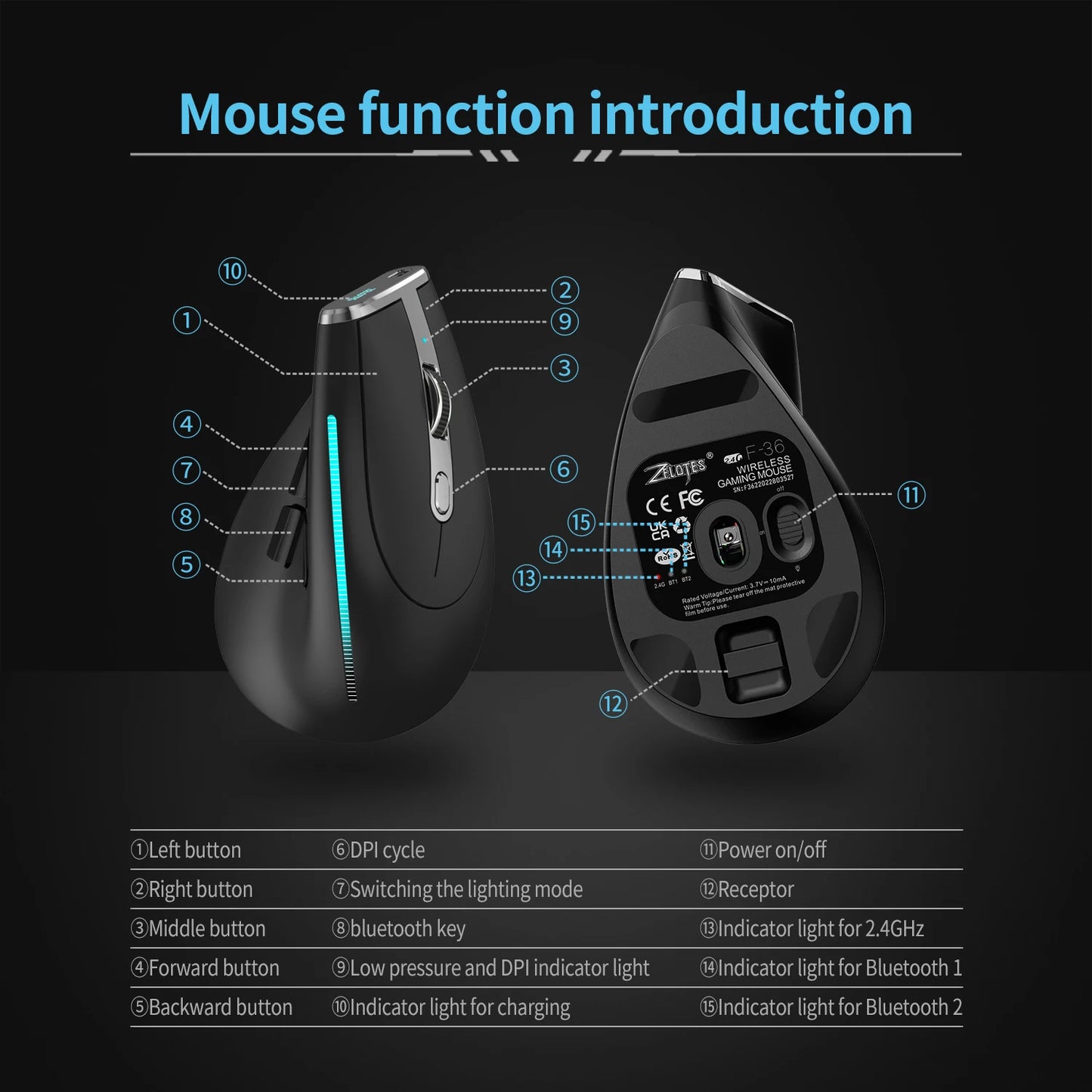 ZELOTES F36 Vertical Wireless Mouse Bluetooth Ergonomic Mouse, Rechargeable 2.4G Wireless Gaming Mouse, 2400 DPI Programmable Mouse for Laptop & PC