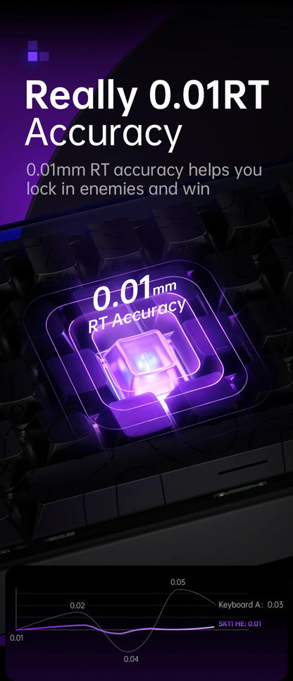 SMAILWOLF SK11 68HE Magnetic Switch Mechanical Keyboard, 68% Wired Gaming Keyboard with Rapid Trigger, 8K Polling Rate, 0.01mm Adjustable Actuation for Esports & PC