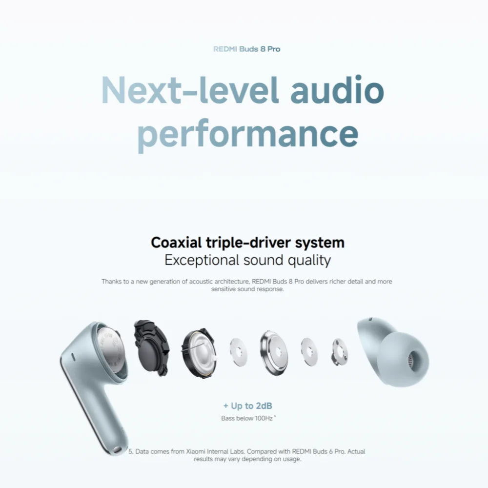 New Xiaomi Redmi Buds 8 Pro Wireless Bluetooth 5.4 Earbuds – 55dB Active Noise Cancelling TWS Earphones with AI Clear Call, 3-Mic System, Hi-Res Audio LDAC, Global Version
