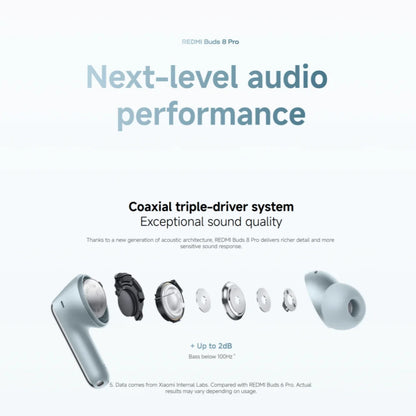 New Xiaomi Redmi Buds 8 Pro Wireless Bluetooth 5.4 Earbuds – 55dB Active Noise Cancelling TWS Earphones with AI Clear Call, 3-Mic System, Hi-Res Audio LDAC, Global Version