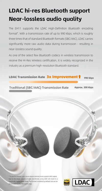 FIIO EH11 On-Ear Bluetooth Headphones – Hi-Res LDAC Wireless Bass Headset, 30H Battery, Dual Device Connection & Lightweight Retro Design