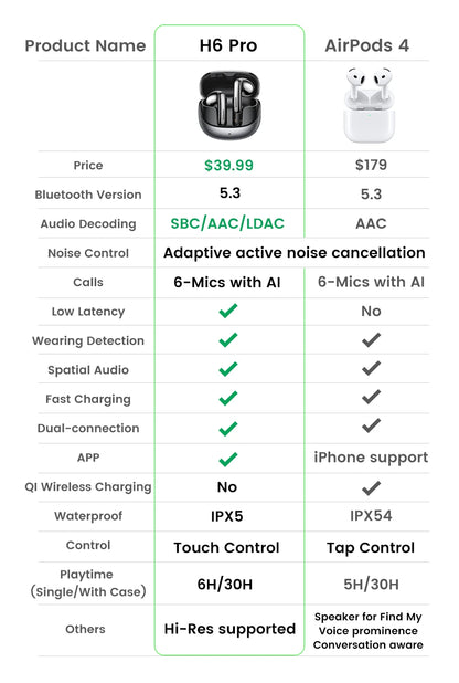 UGREEN ANC Semi-Open TWS Bluetooth 5.3 Earbuds – Adaptive Noise Cancelling LDAC Hi-Res Audio Wireless Earphones with Charging Case