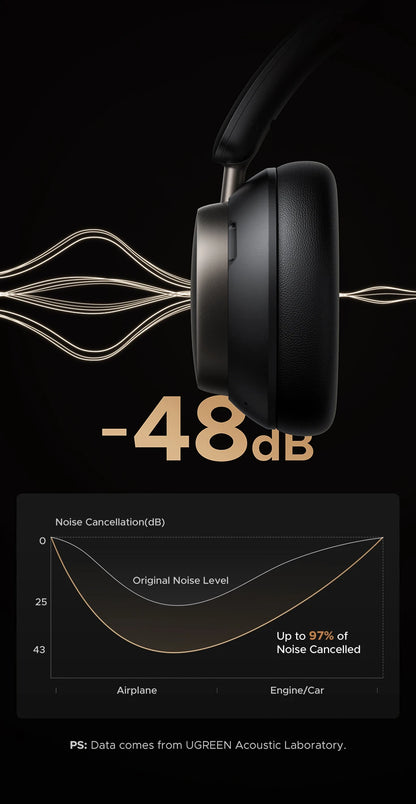 UGREEN Studio Pro 48dB ANC Wireless Headphones – Bluetooth 6.0 Hi-Res LDAC Over-Ear Headphones with 120H Playtime