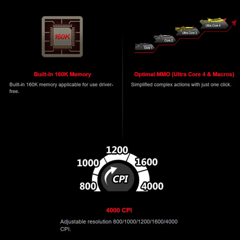 A4TECH Bloody A91 gamingmus, 4000 DPI, drag click, 1000HZ, 6666FPS, 8 knappar, Metal X' Glide Armor Boot, över 20 miljoner klick