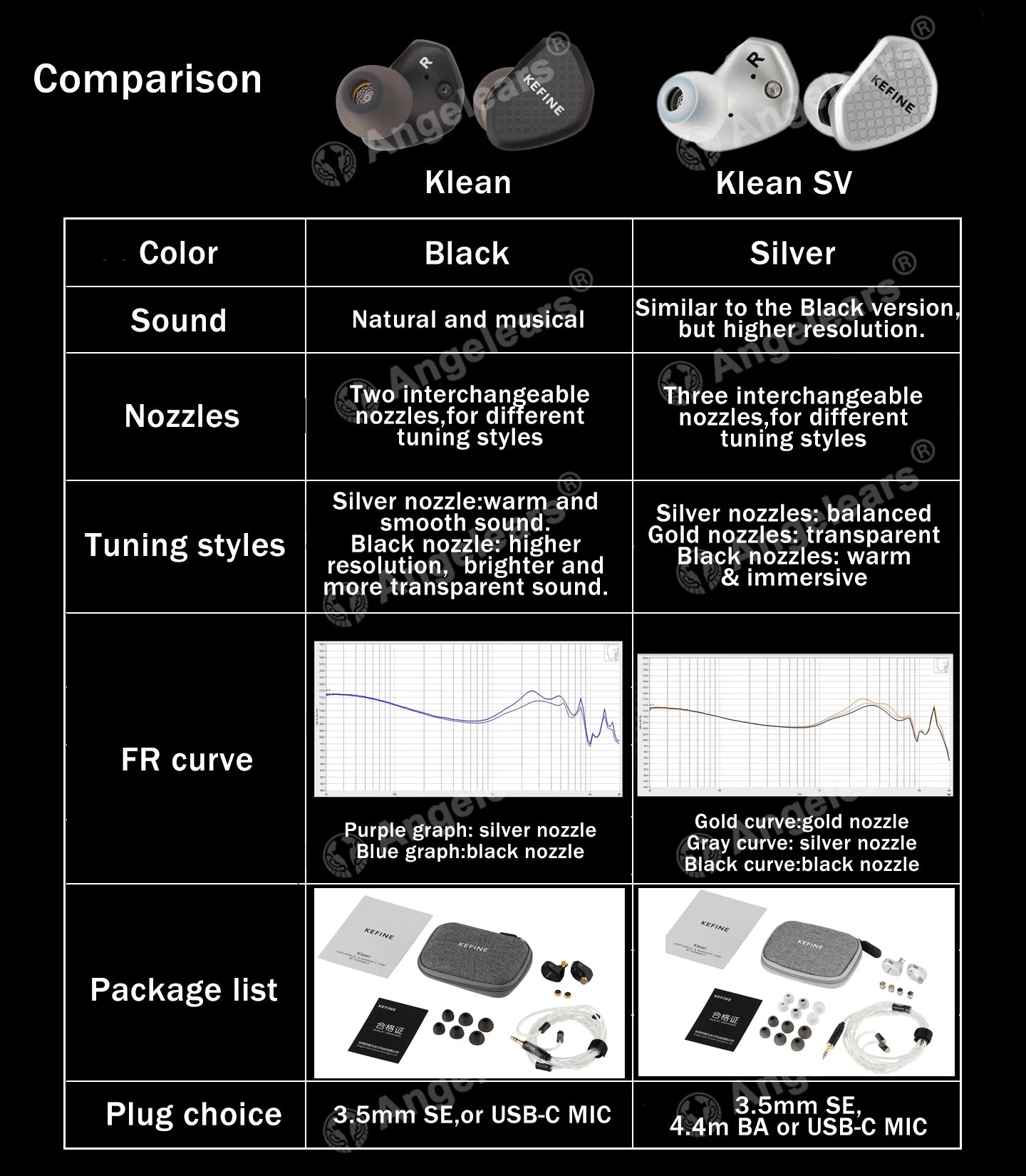 Angelears Kefine Klean SV 10mm DLC Diaphragm Dynamic Driver IEMs – Hi-Fi In-Ear Earphones with Interchangeable Nozzles &amp; Silver-Plated SPC Cable