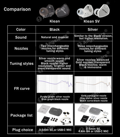 Angelears Kefine Klean SV 10mm DLC Diaphragm Dynamic Driver IEMs – Hi-Fi In-Ear Earphones with Interchangeable Nozzles &amp; Silver-Plated SPC Cable