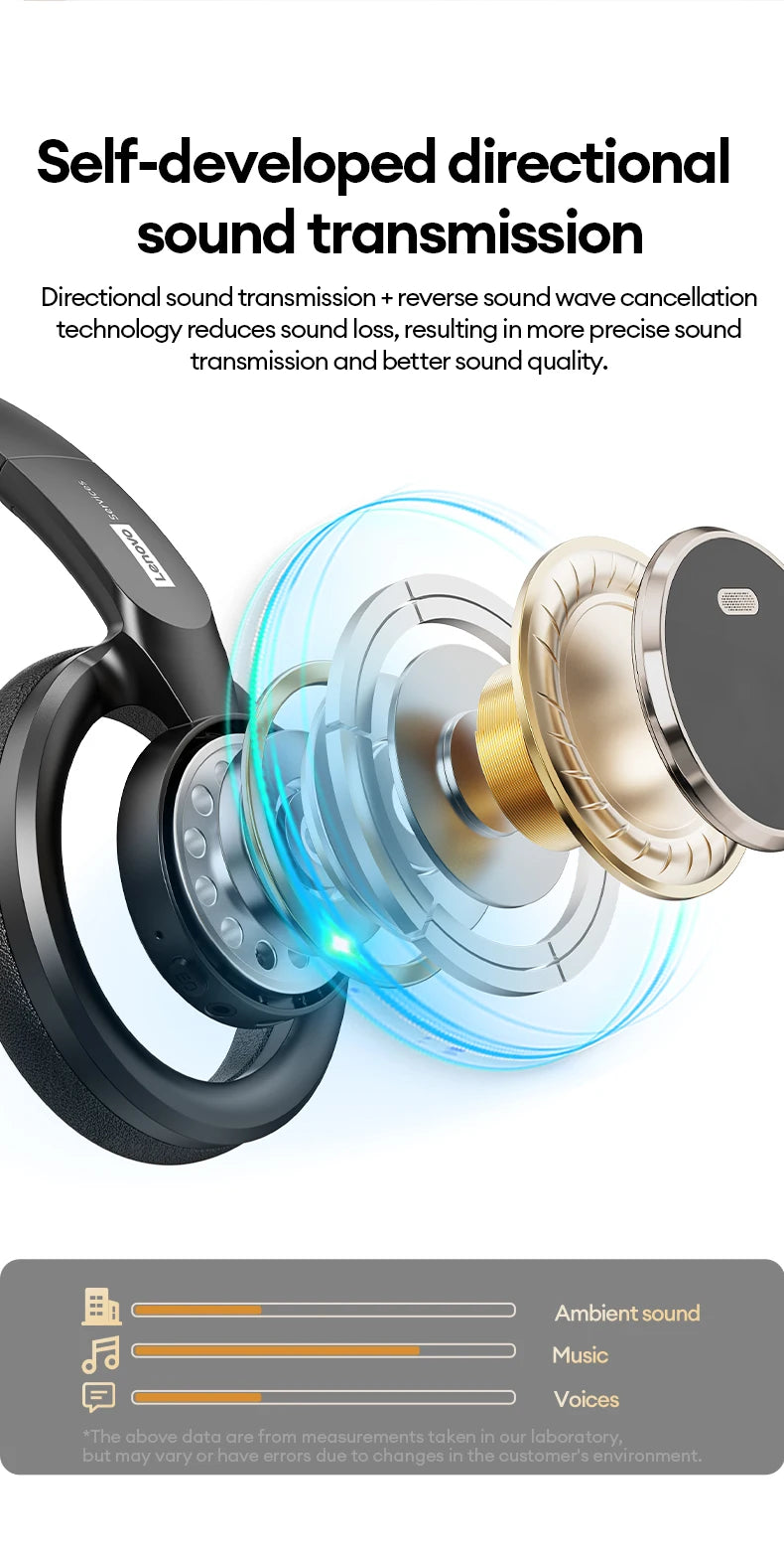 Choice Lenovo Gaming Headset Wireless Bluetooth 6.0 Earphones Foldable Sport Over Ear Headphone with HD Mic Gifts LS116