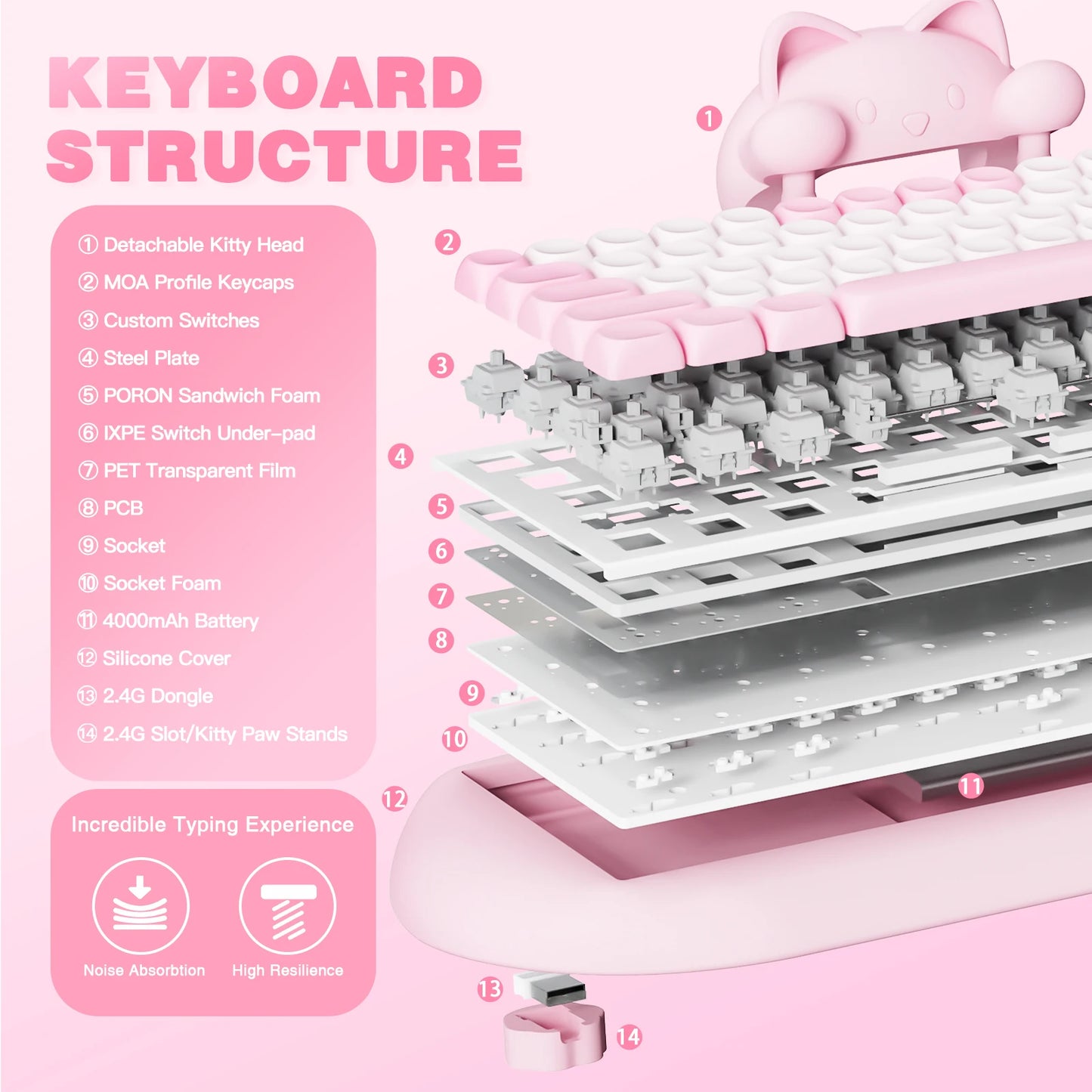 YUNZII C68 Wireless Gaming Keyboard, 65% Hot Swappable Mechanical Keyboard with RGB Backlit, Tri-Mode Bluetooth Gaming Keyboard, Cute Cat Ergonomic Keyboard