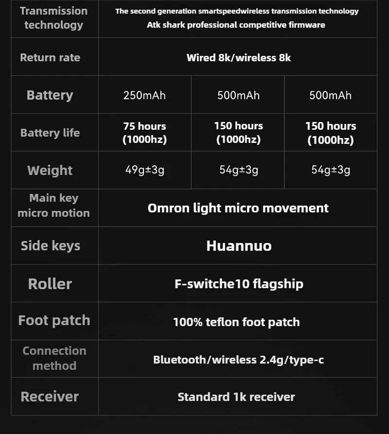 ATK X1 SE Wireless Gaming Mouse 26K DPI PAW3395 Sensor, Lightweight 2.4GHz Gaming Mouse for PC & Mac