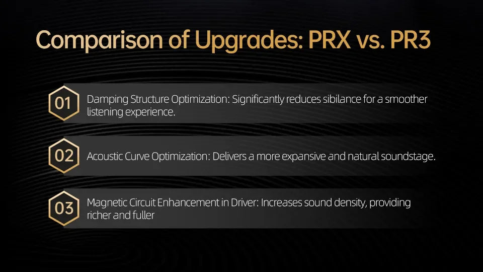 KZ PRX Planar Magnetic IEM Earphones – HiFi Bass In-Ear Monitor Headphones with Silver-Plated Cable