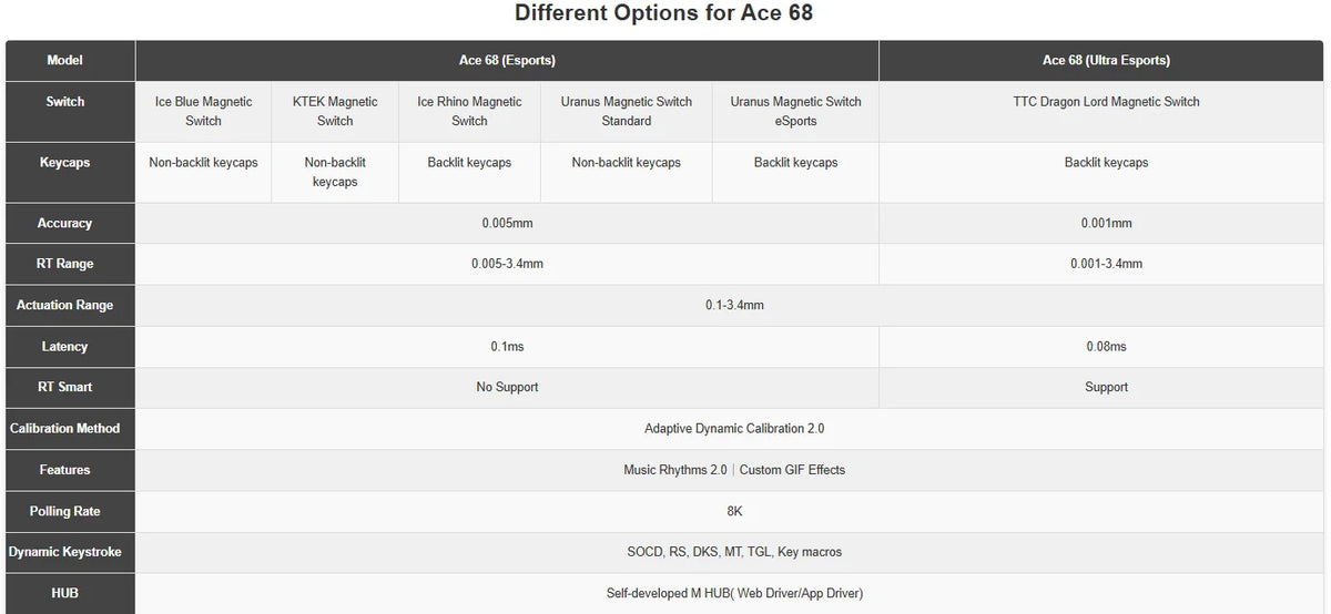 MCHOSE ACE 68 Magnetic Switch Gaming Keyboard Hall Effect Rapid Trigger Programmable RGB 8K Hz DKS/MT/TGL/RS/SOCD Keyboard