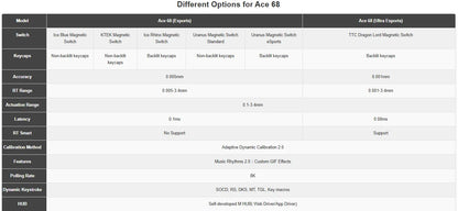 MCHOSE ACE 68 Magnetic Switch Gaming Keyboard Hall Effect Rapid Trigger Programmable RGB 8K Hz DKS/MT/TGL/RS/SOCD Keyboard