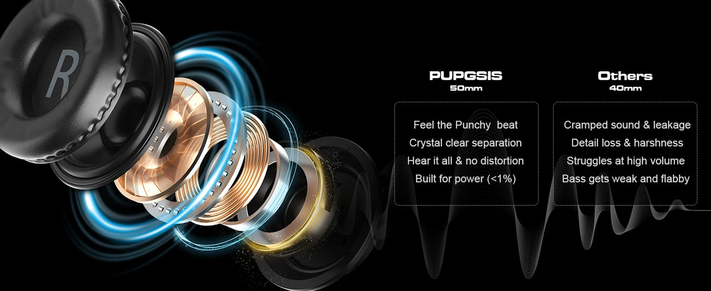 PUPGSIS Studio Headphones Professional DJ Wired Headphones 40kHz Hi-Res Stereo Recording Monitor Headset with 50mm Driver