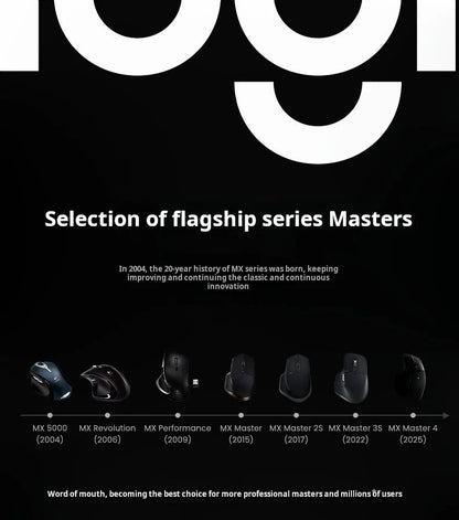 Logitech MX Master 4 Απτική Ανάδραση Actions Ring MagSpeed 8000DPI Εργονομικό Ασύρματο Ποντίκι Bluetooth Μπαταρία 70Day