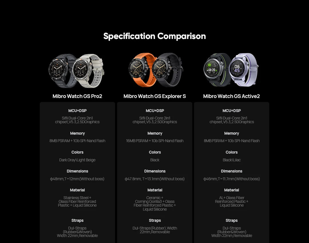 Mibro GS Pro2 Smartwatch 1.43'' AMOLED Screen 5ATM Waterproof Bluetooth Calling GPS 150 Sports Modes Smart Watch for Men Women