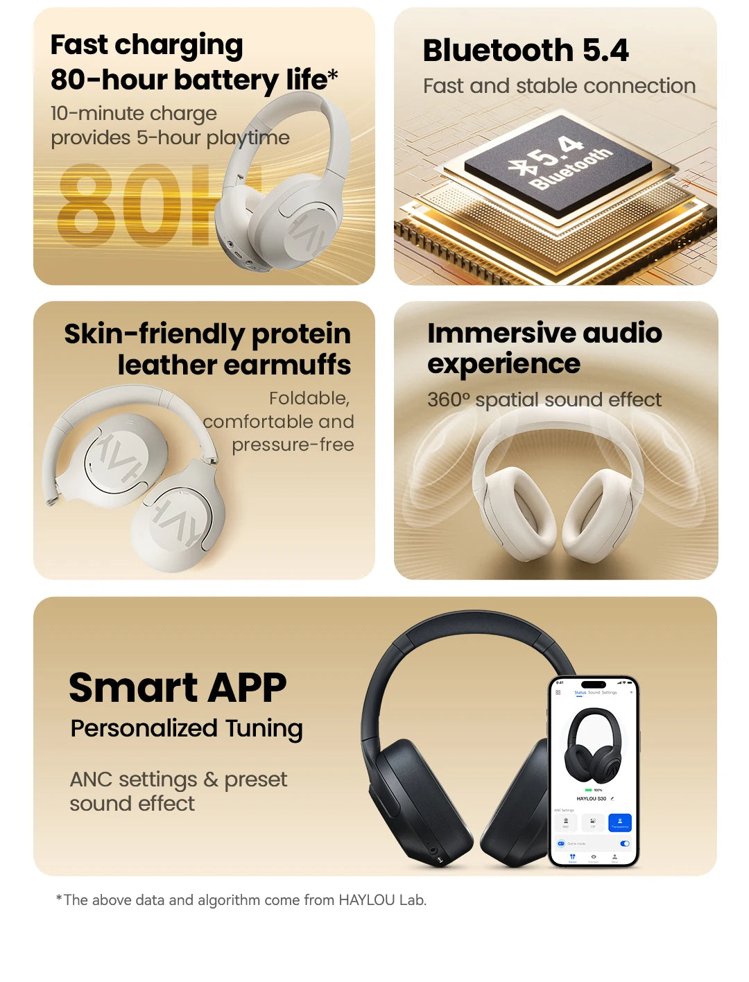 HAYLOU S30 Wireless Bluetooth 5.4 Headphones – 43dB Adaptive Noise Cancelling Over-Ear Headphones, 40mm Driver, 80H Playtime Hi-Res ANC Headset with Microphone
