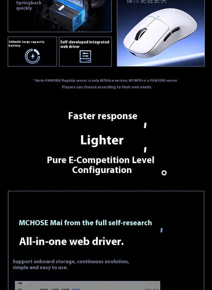 MCHOSE M7 Ultra Εργονομικό Gaming Mouse PAW3950 Super Sensor TOPSPEED Ρυθμός αναφοράς 8000Hz Ελαφρύς σχεδιασμός Realtek Master Mice