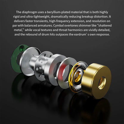 CVJ X R2E3 Medusa Dynamic Driver In-Ear Earphones, HiFi Wired Earphones with Dual Layer Acoustic Design, Venting System, Audiophile Sound Performance
