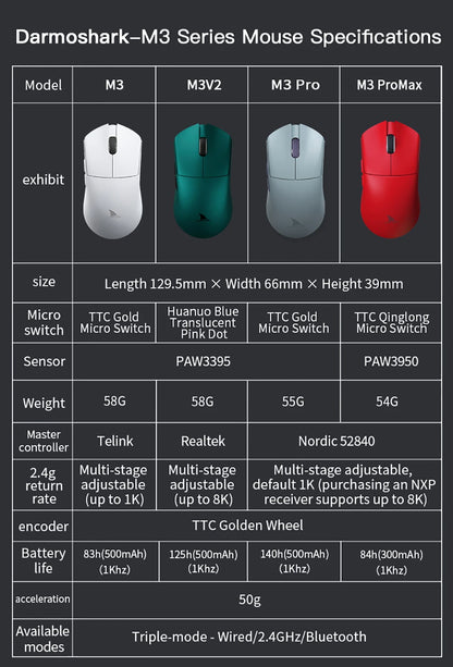 Souris gaming sans fil Darmoshark M3 V2 Tri-Mode 8K, capteur PAW3395, 26K DPI – Souris gaming ultra-légère pour PC et ordinateur portable