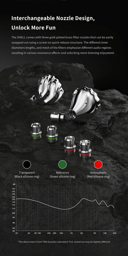 TRN SHELL 4DD+1Planar Hybrid Drivers In-Ear Earpohne IEM 0.78mm Detachable Cable Wired HIFI Music Earbuds Nozzle Design Headset