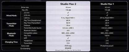 OneOdio Studio Max Wireless DJ Headphones Bluetooth 6.0 – 9ms Ultra Low Latency, Hi-Res LDAC Studio Monitor Over-Ear Headset with Microphone