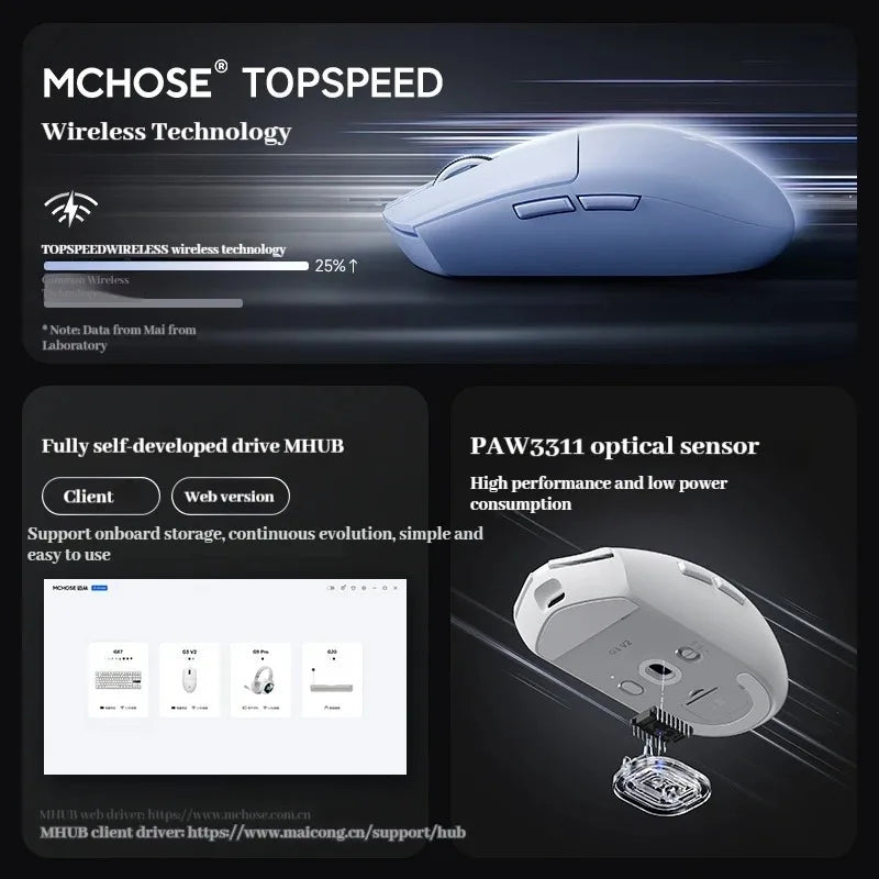 MCHOSE G3 V2 Pro Wireless Gaming Mouse PAW3395, Ultra-Lightweight Tri-Mode Bluetooth Gaming Mouse for Esports, Office & Professional Gaming