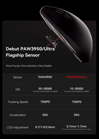 ATK BlazingSky F1 Extreme Wireless Gaming Mouse PAW3950 Ultra Dual-Mode 8000Hz 35g Lightweight E-sports FPS Mice