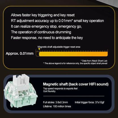 Magnetische Switch-Tastatur ATTACK SHARK X68HE kabelgebunden und FREEWOLF F68 kabelgebunden F68Pro kabellos für Pro-Gaming 8K Hz 0.01mm Rapid Trigger