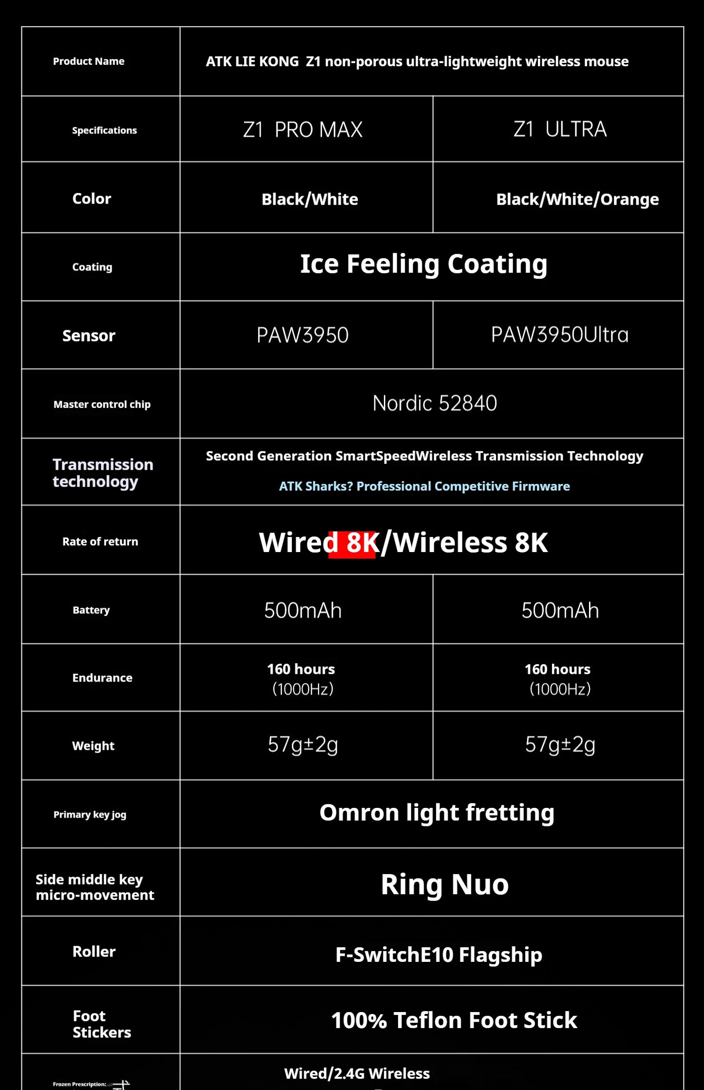 ATK Z1 Pro Max Ultra Wireless Gaming Mouse PAW3950, 8K Polling Rate, 0.39ms Low Latency, 30,000 DPI Ergonomic Gaming Mouse