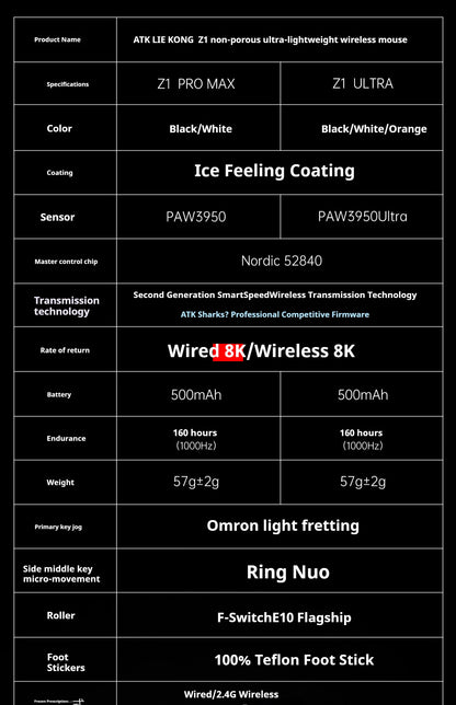 ATK Z1 Pro Max Ultra Wireless Gaming Mouse PAW3950, 8K Polling Rate, 0.39ms Low Latency, 30,000 DPI Ergonomic Gaming Mouse