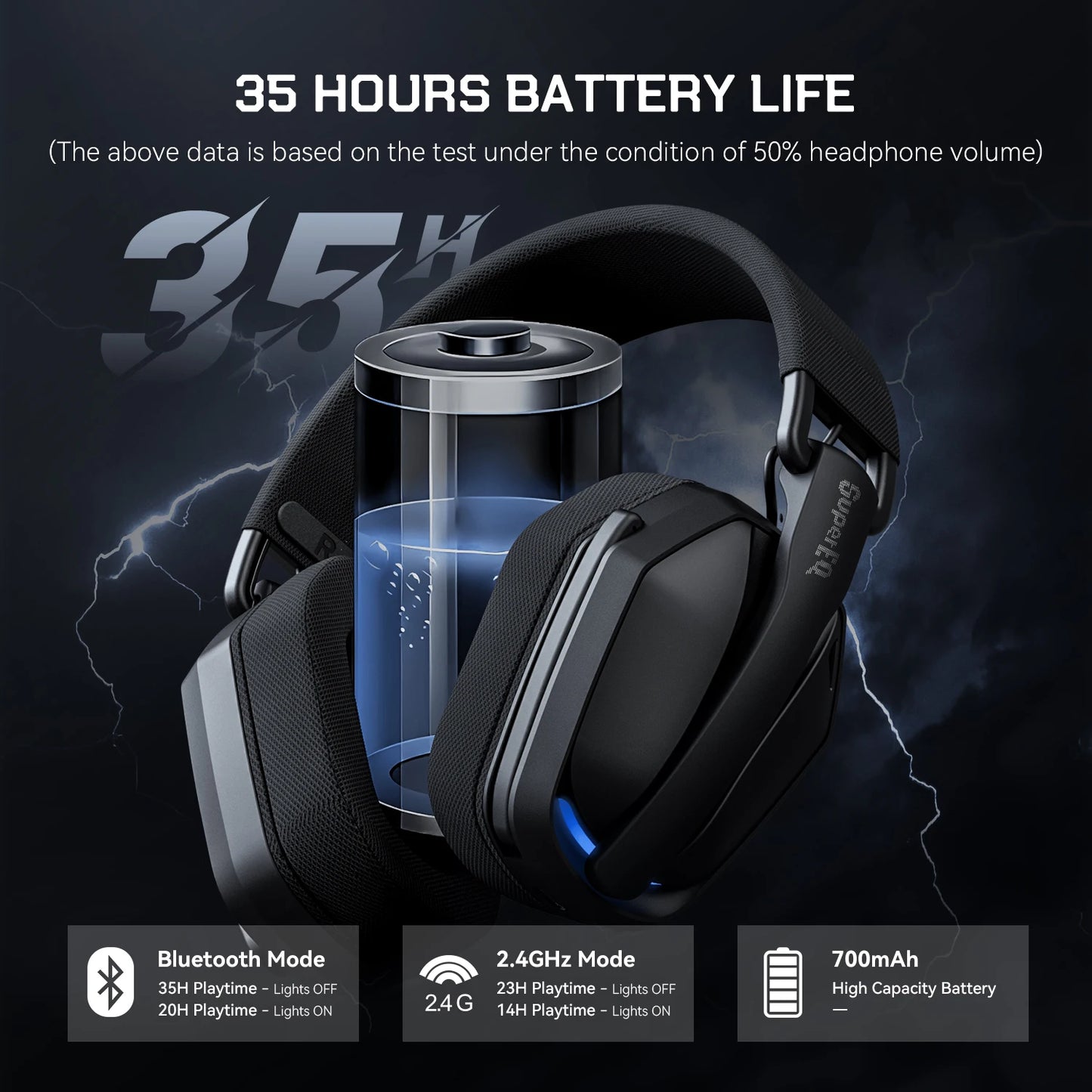 EKSA G19BT 2.4GHz Wireless RGB Headphones With Mic USB/type C Transmitter Over-Ear Gaming Headset