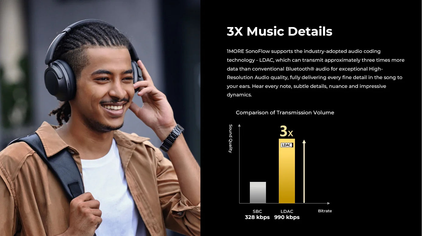 1MORE SonoFlow Active Noise Cancelling Headphones Wireless Bluetooth 5.0 HiFi Headset with 70H Playtime, LDAC Audio, Clear Calls & ANC Technology