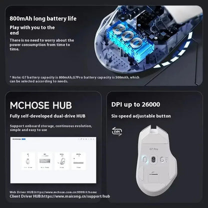 G7 PRO Gaming Mouse Triple Mode Wireless Bluetooth Mouse, Lightweight Ergonomic Gaming Mouse with 26000 DPI Pixart 3395 Sensor for PC Gamer
