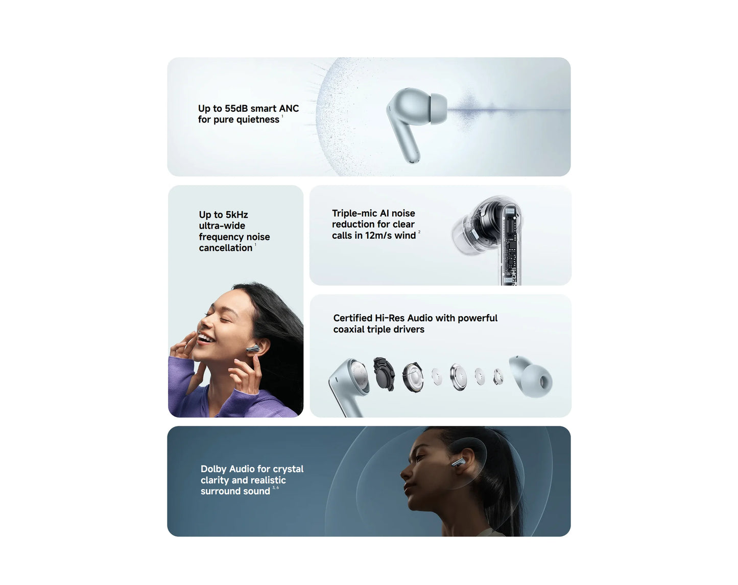 New Xiaomi Redmi Buds 8 Pro Wireless Bluetooth 5.4 Earbuds – 55dB Active Noise Cancelling TWS Earphones with AI Clear Call, 3-Mic System, Hi-Res Audio LDAC, Global Version