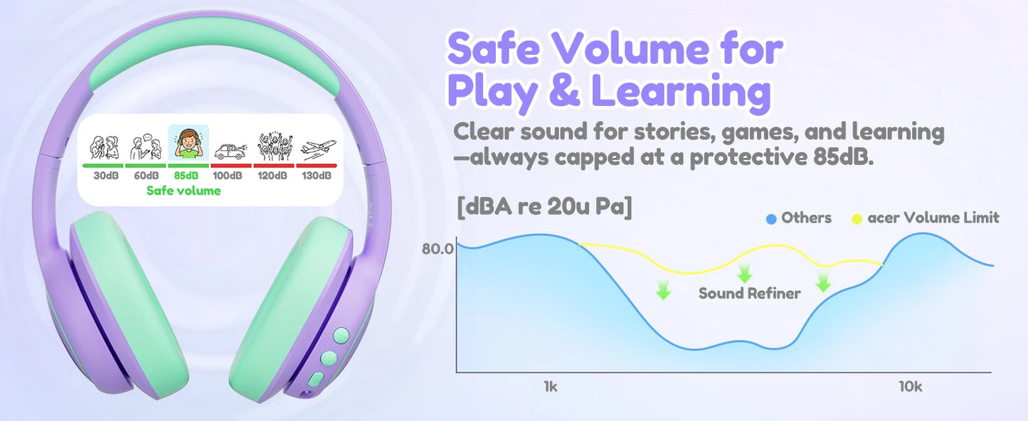 Acer Kids Bluetooth 6.0 Headphones with Mic, 75H Playtime, 85dBA Safe Volume Over-Ear Wireless Headphones, USB-C Fast Charging for iPad, Tablet & School