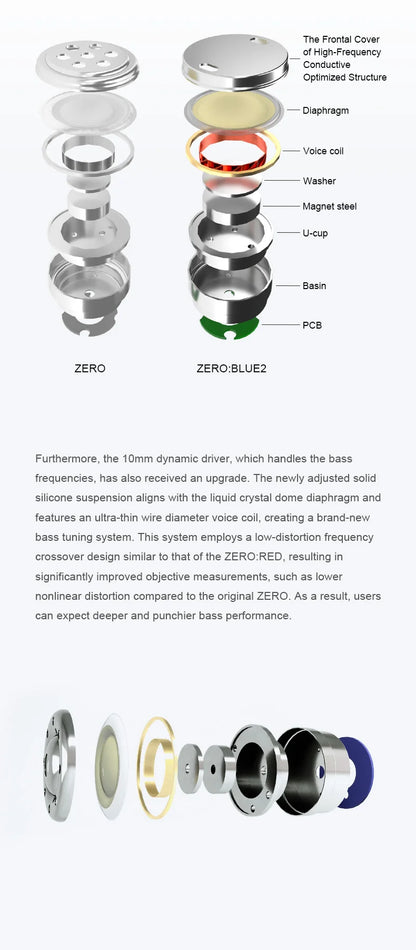 TRUTHEAR Zero:BLUE2 Dual Dynamic Driver Earphones Wired IEMs, HiFi In-Ear Headphones with Detachable 0.78mm 2Pin Cable, 3.5mm Plug